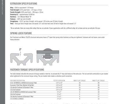 Image Extrusion Technical Info